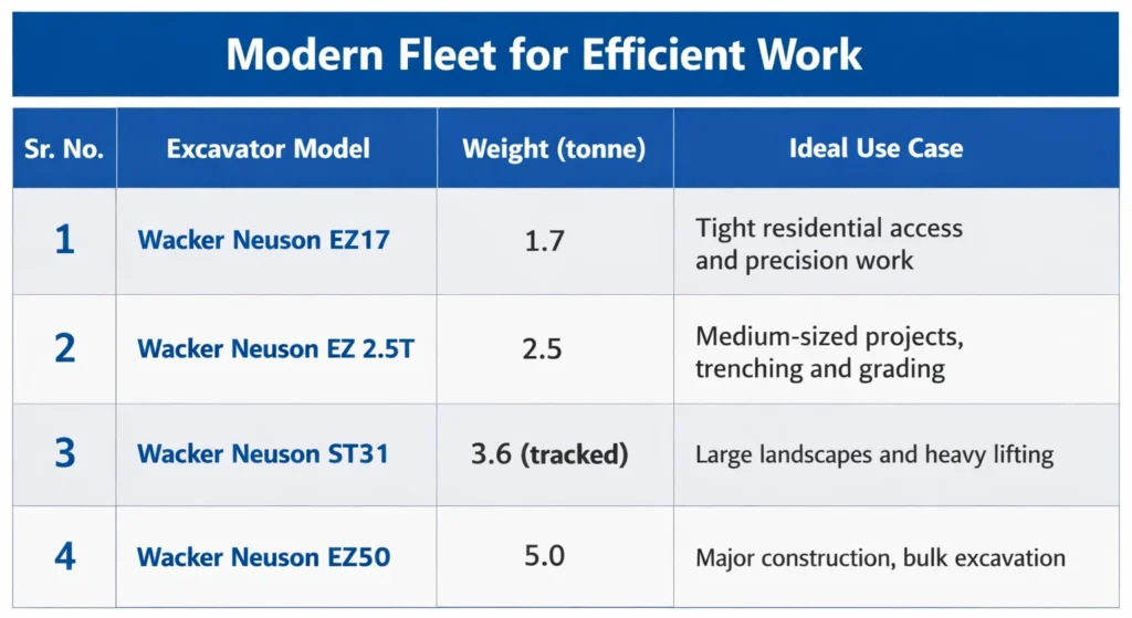 Modern Fleet for Efficient Work